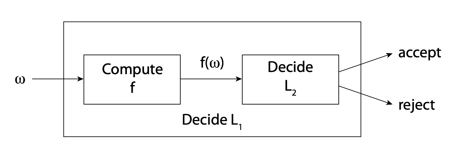 Components and Converters
