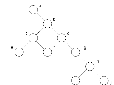 Binary Tree