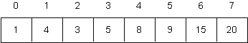 Array-Representation of a Heap
