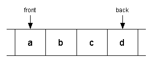 A Simple Queue