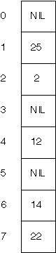 A Hash Table