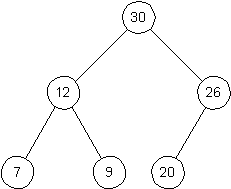 Example of a Heap
