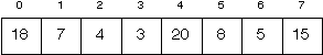 An Array
