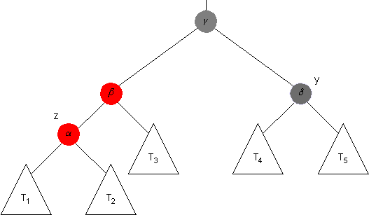 Subtree Before Adjustment