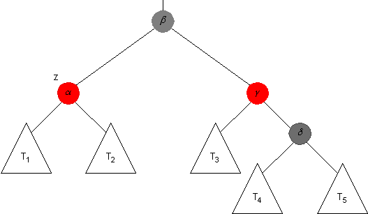 Subtree After Adjustment