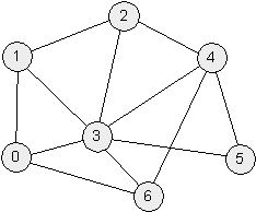 Another Graph