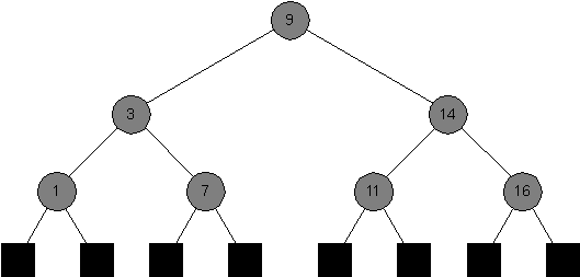Second Tree
