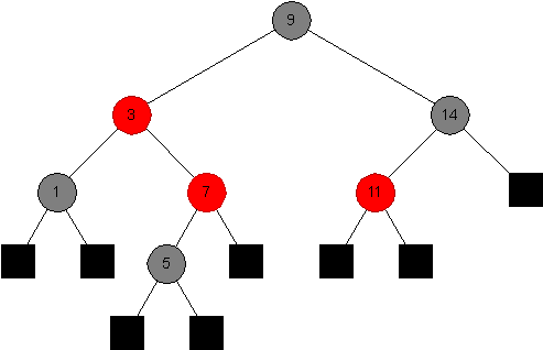 Third Tree