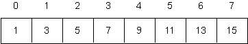Another Input Array