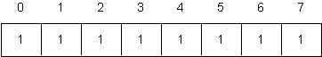 Yet Another Input Array