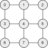 An Undirected Graph