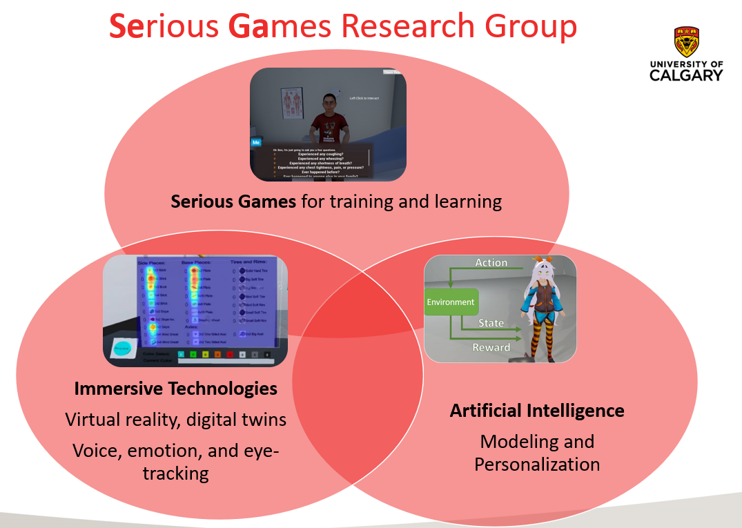 Serious Games Research Group