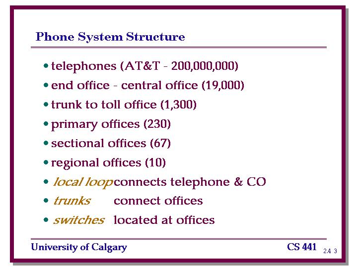 Phone System Structure