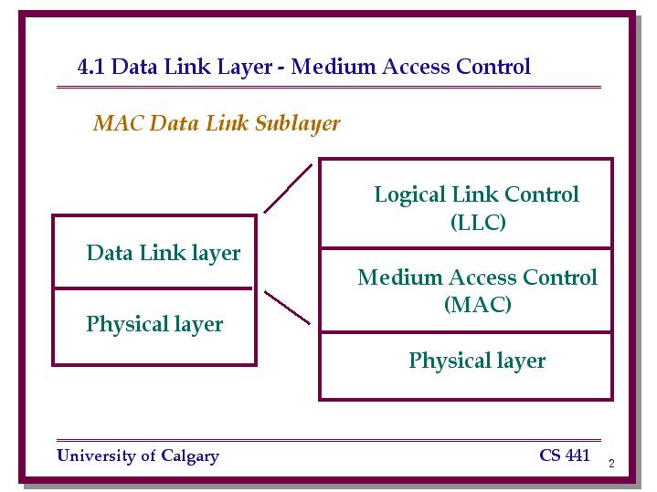 4.1 Data Link Layer - Medium Access Control